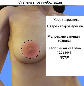 ТОП-7 способов стимуляции женской груди